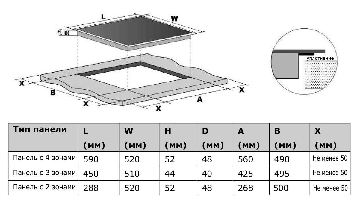 Купить Электрическая варочная панель Haier HHY-C64RVB — Фото 2