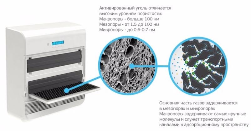 Купить Аксессуар ТИОН Адсорбционно-каталитический фильтр XXL — Фото 2