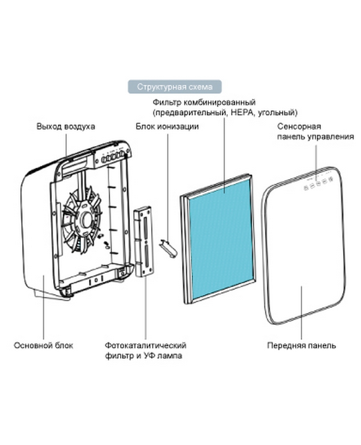Купить Очиститель воздуха AIC CF8500 — Фото 6