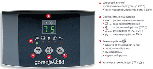 Купить Водонагреватель накопительный Gorenje OGB100SEDDSB6 Silver — Фото 4