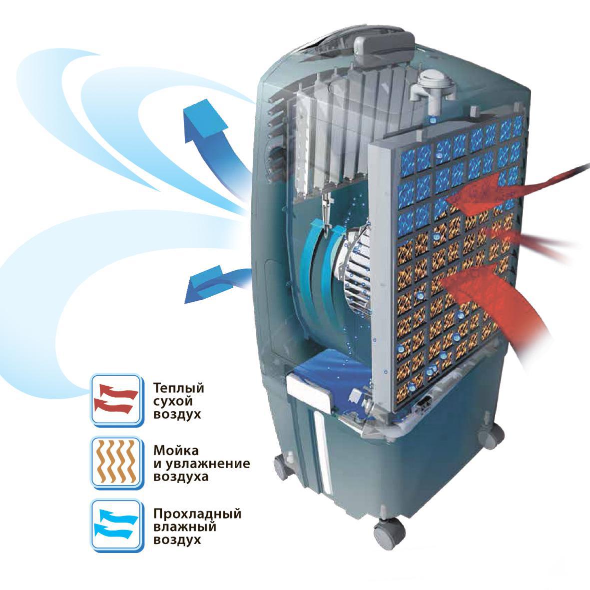 Купить Климатический комплекс HONEYWELL CHL30XC — Фото 10