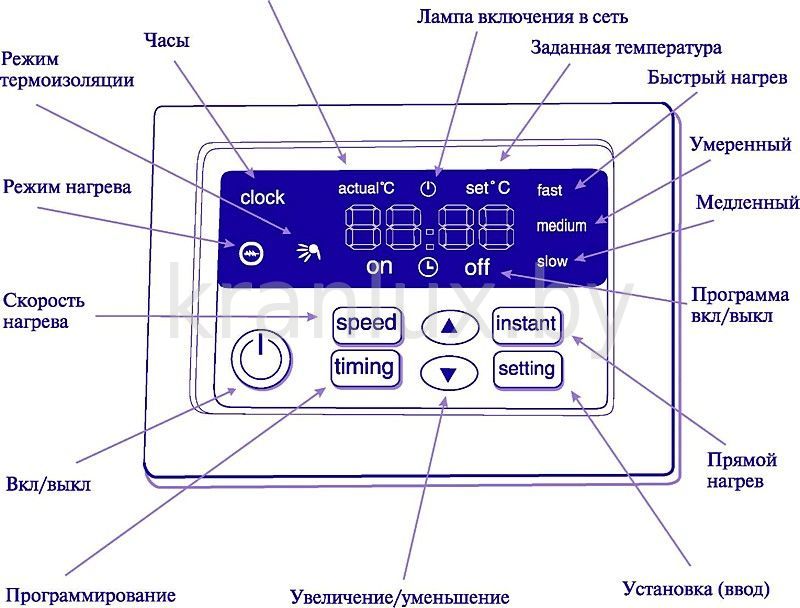 Купить Водонагреватель накопительный THERMEX IR 200 V — Фото 2