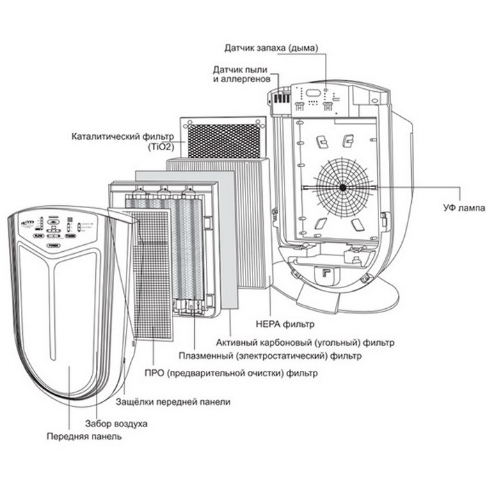 Купить Очиститель воздуха AIC XJ-3800A-1 — Фото 4