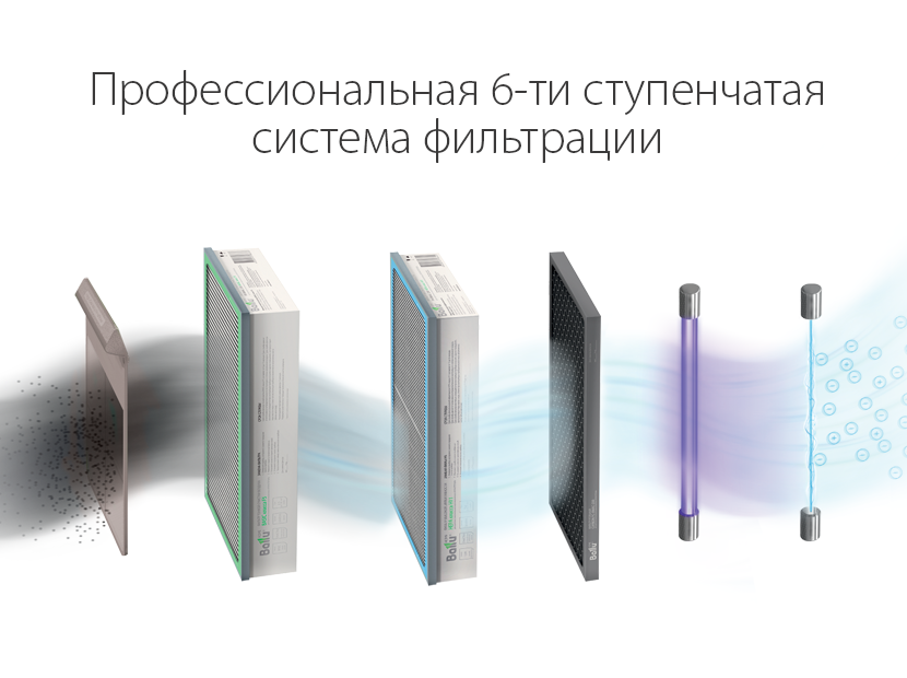 Купить Климатический комплекс BALLU ONEAIR ASP-200 — Фото 6