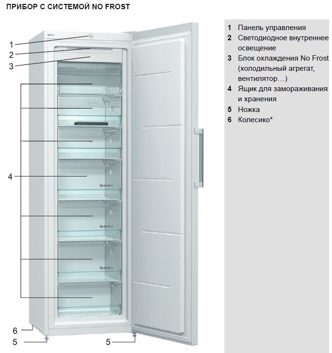 Купить Морозильная камера GORENJE FN 6191 CW — Фото 4