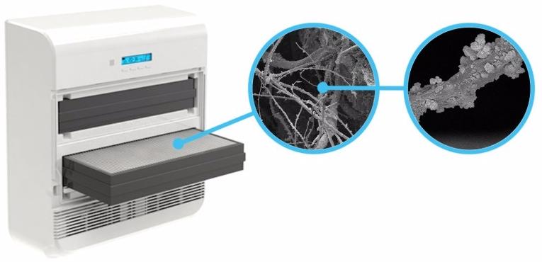 Купить Аксессуар ТИОН Фильтр высокоэффективной очистки воздуха (Н11) — Фото 2