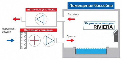Купить Осушитель воздуха Royal Clima DAR 060 — Фото 3