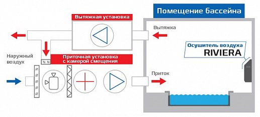 Купить Осушитель воздуха Royal Clima DAR 060 — Фото 4