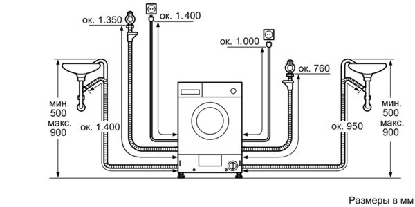 Купить Встраиваемая стиральная машина Neff V 6540 X0 OE — Фото 2