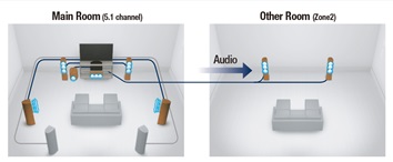 MultiRoom_MPP_030516073524.jpg